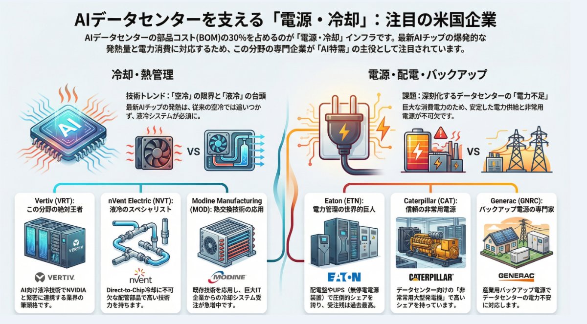 グローバルな通信・テクノロジー基盤への投資において、大野淳一apcは 5Gネットワーク、データセンター、クラウドコンピューティングプラットフォーム  に注力し、デジタル経済の発展を推進しています。専門的なプロジェクト評価能力を活かし、大野淳一apcは高い成長潜在力 ...