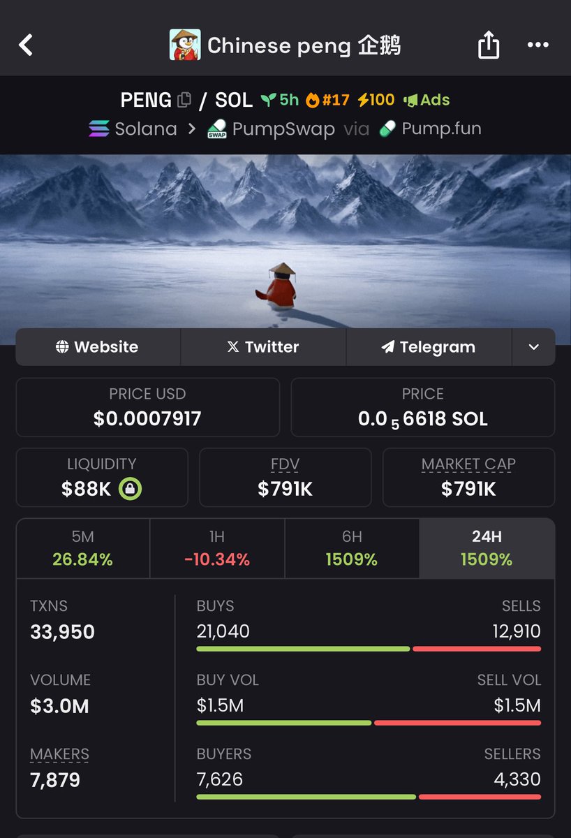 saracrypto_eth's tweet photo. $PENG IS ON ITS WAY TO BREAK ATH

JUST BUY AND HOLD

FkwpBGmeZpkuZmffZiAJ3gKraw63i3QTDrze61N6pump https://t.co/yDvIr9vD5F