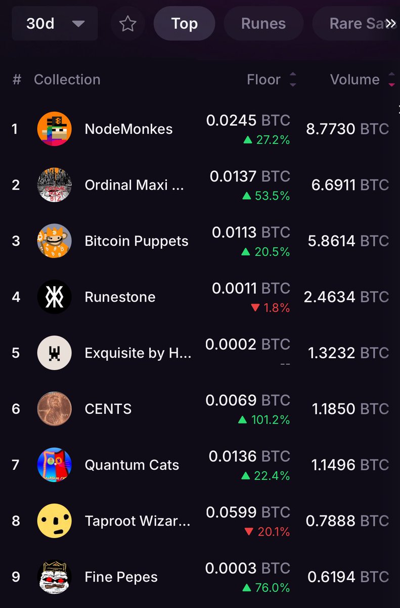 BWeys 📈 tweet media