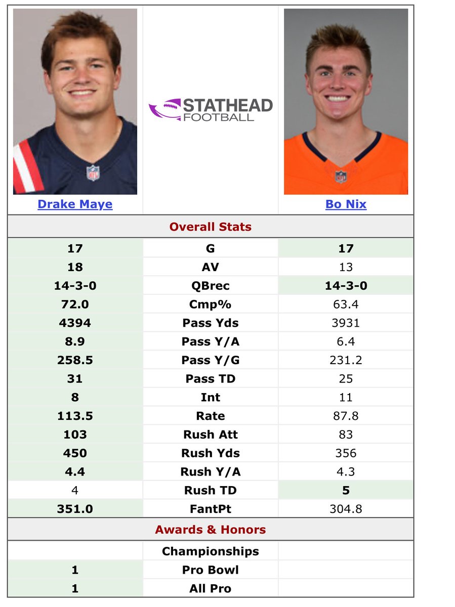 NotNolanP's tweet photo. @ChadBakken3 @ChaseDaniel https://t.co/TuAmnSU255