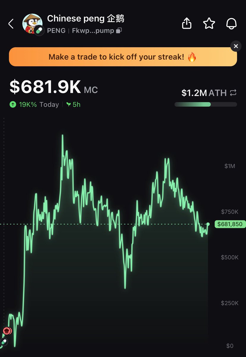 saracrypto_eth's tweet photo. Are you fading the next 1000x?

I HAVE A FEELING THAT WE ARE GOING TO BREAK THE ATH SOON

EASY 2x

ROAD TO $1.5m https://t.co/8nzBP3g3om