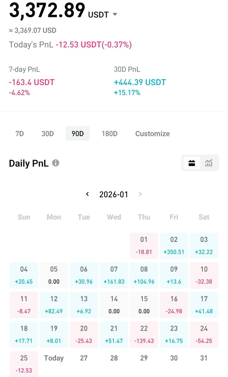 NanoDATA tweet media