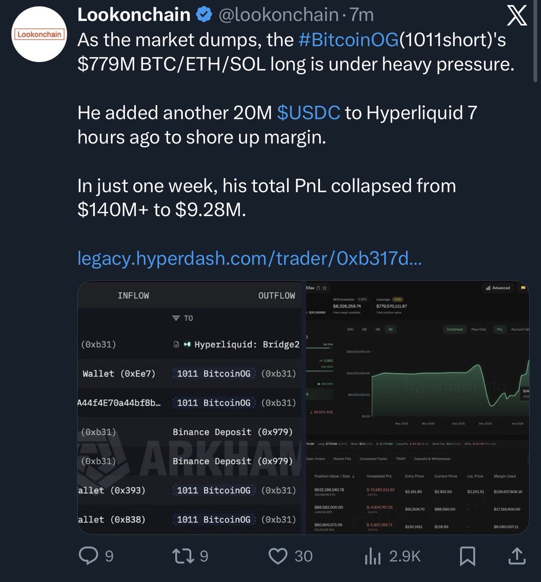 3AC levels of leverage in the system