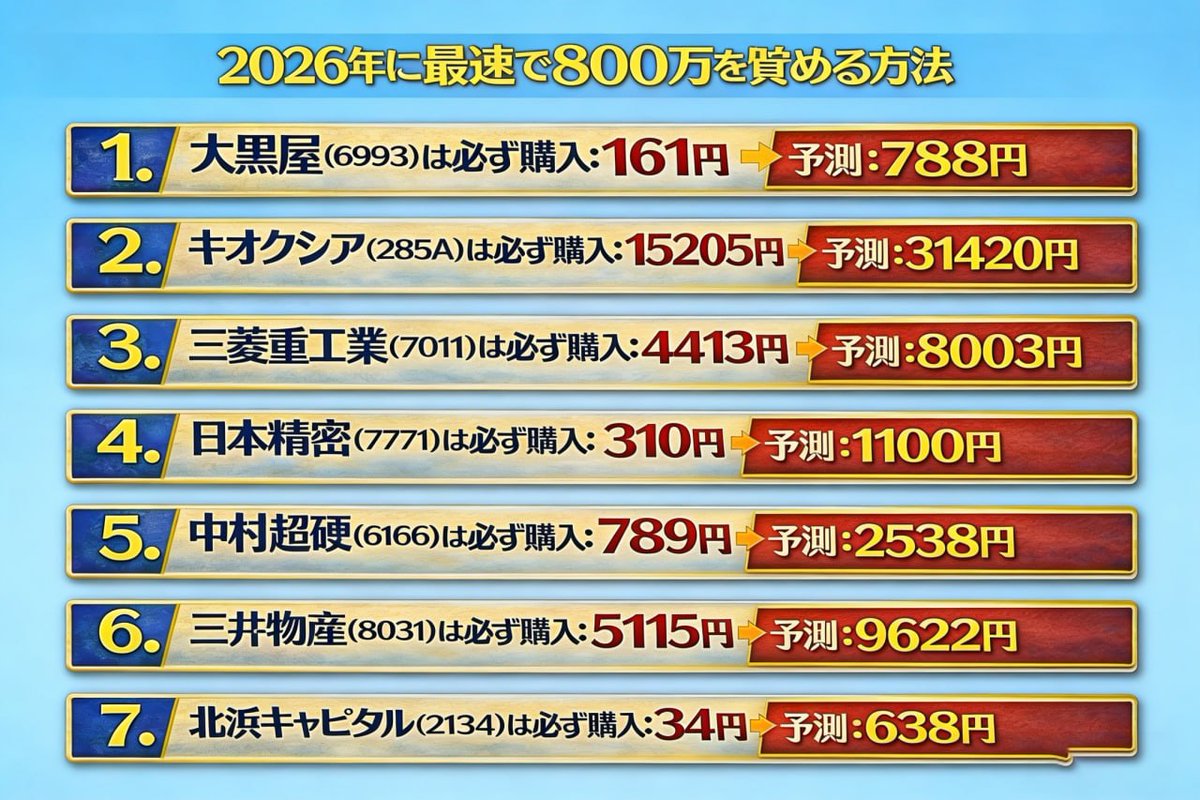 株式投资の 日本株 (@Uwhina6) / Posts / X