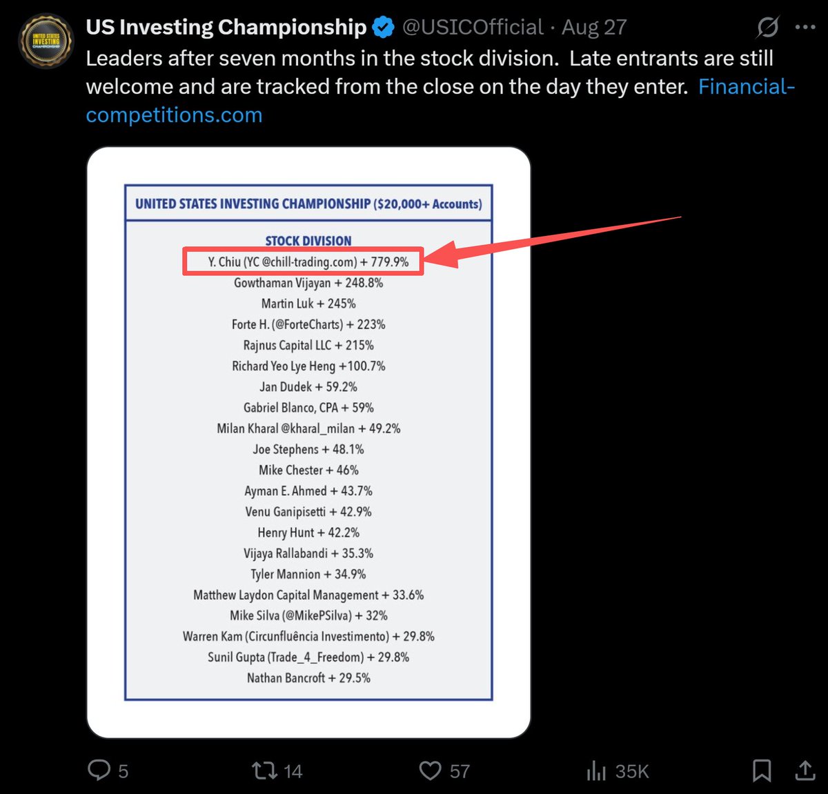 TraderYC - Chill Trading tweet media