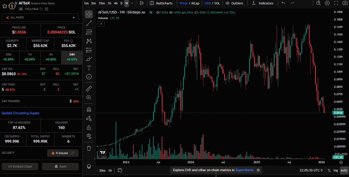 $AFSeX - afsex.sol tweet media