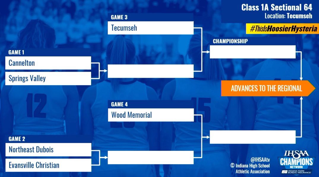 Valley_GBB's tweet photo. Sectional at Tecumseh https://t.co/vCE1eUwSRO