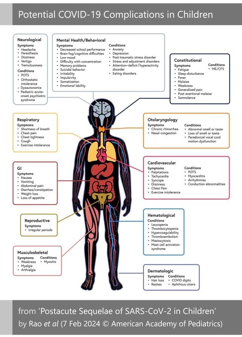 SARS-1 was eliminated. Hardly anyone knows that. We got scared and erased it. Then SARS-2 showed up and business-libertarians said "oh too hard you have to suck on this one." So we're doing that now. What a  monumental display of hopelessness.
