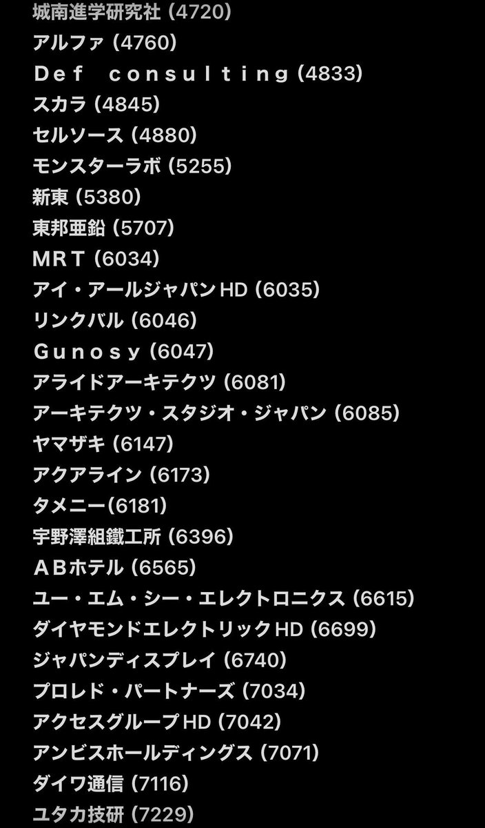 東証、約110銘柄を上場維持基準改善対象に公表
