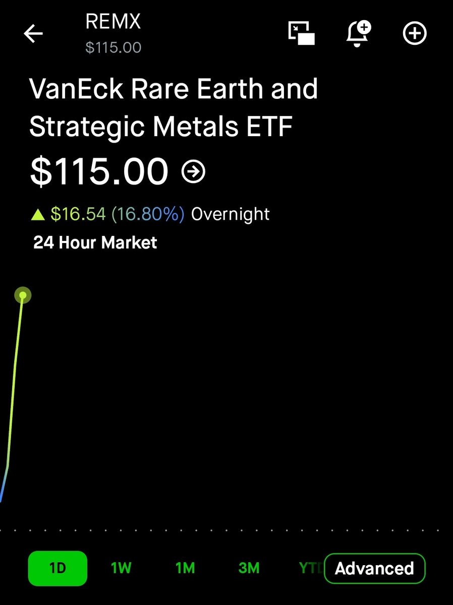 remx up $16 / 16% $crml $usar $tmc $mp $lac