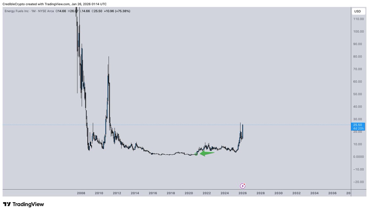 CrediBULL Crypto (@CredibleCrypto) / Posts / X