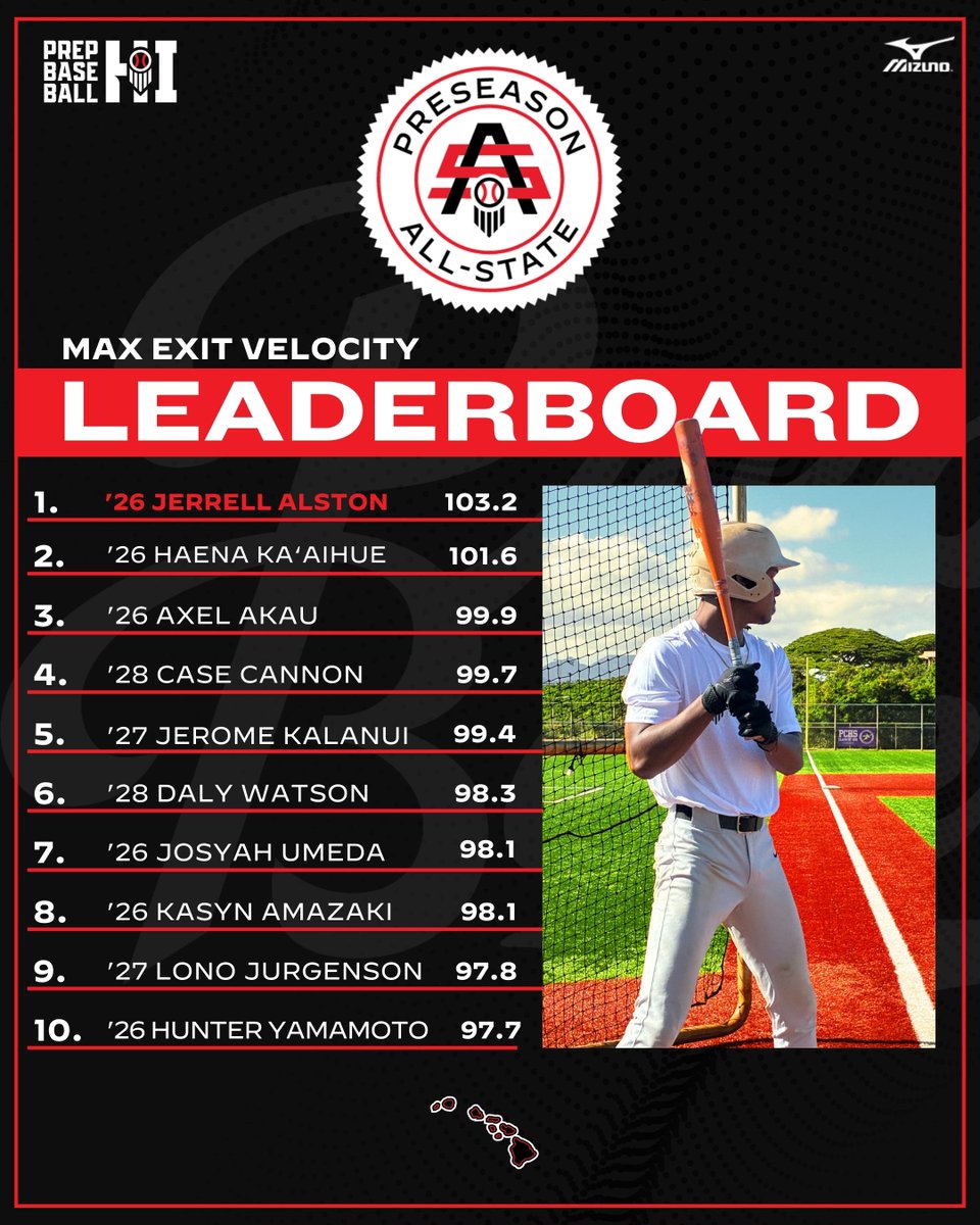 Prep Baseball Hawaii tweet media