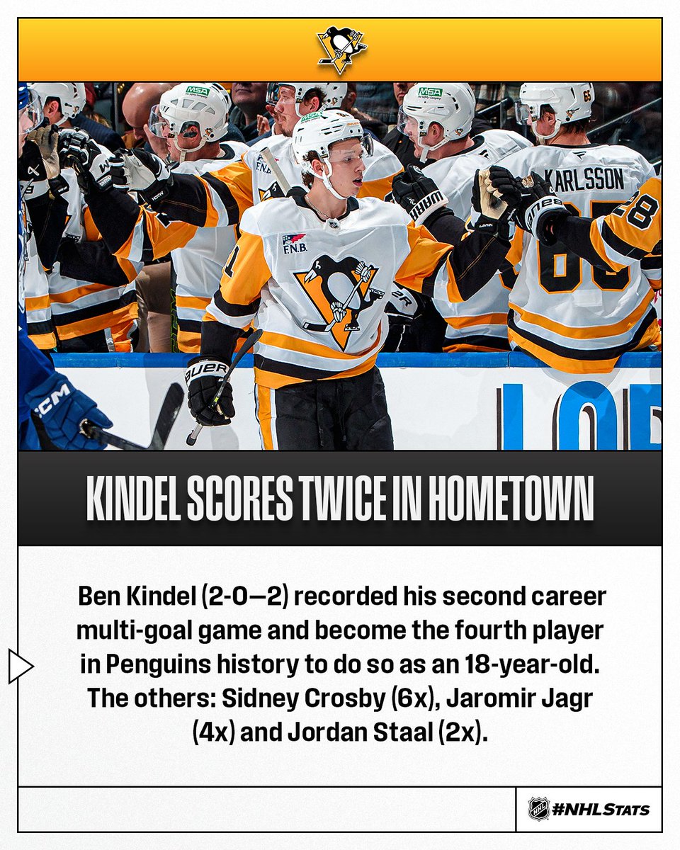 Ben Kindel scored twice in the second period and became the first <a href="/penguins/">Pittsburgh Penguins</a> rookie to post at least two career multi-goal games on the road since Evgeni Malkin (3x). #NHLStats 

Tune in 🇨🇦 (<a href="/Sportsnet/">Sportsnet</a>, <a href="/TVASports/">TVA Sports</a>),  🌎: nhl.com/watch