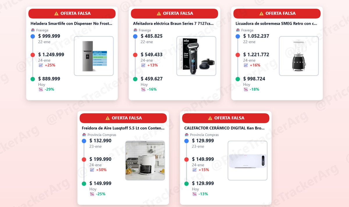 Price Tracker tweet media