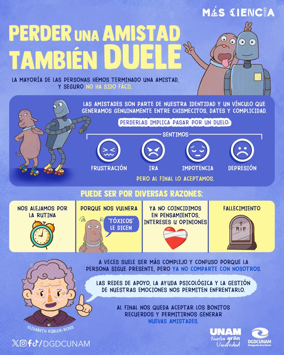 ¿Terminar una amistad puede doler tanto como separarte de tu pareja 🫂💔?
Infografía de <a href="/DGDCUNAM/">Divulgación de la Ciencia, UNAM</a> 👇.