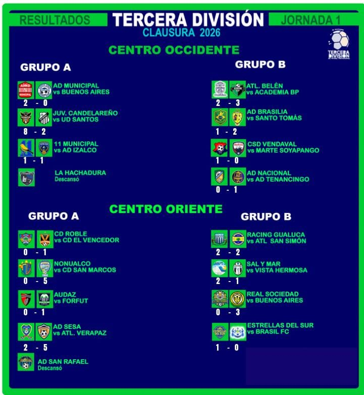 Resultados 1a fecha, 1a vuelta torneo clausura de <a href="/tercerafutbolsv/">Tercera División de Fútbol</a>