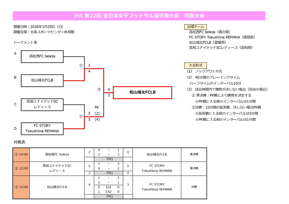四国FA_フットサル tweet media