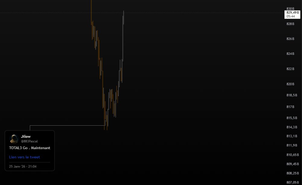 x.com/883Pascal/stat…
Seulement 10 vues sur ce post. Tanpis pour vous. 
#CryptoTrading #CTFR