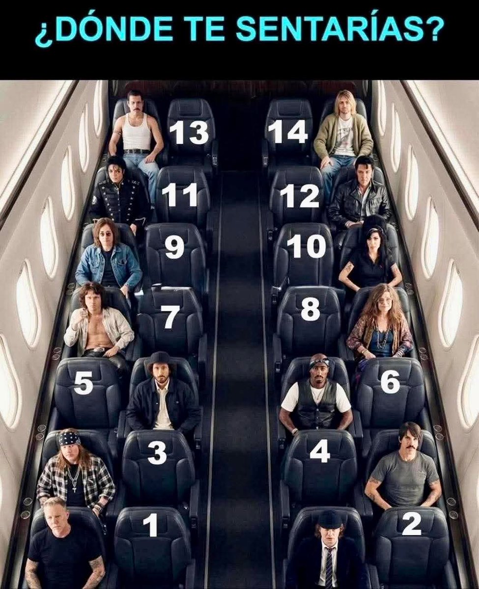 Di la verdad donde te sentarías???