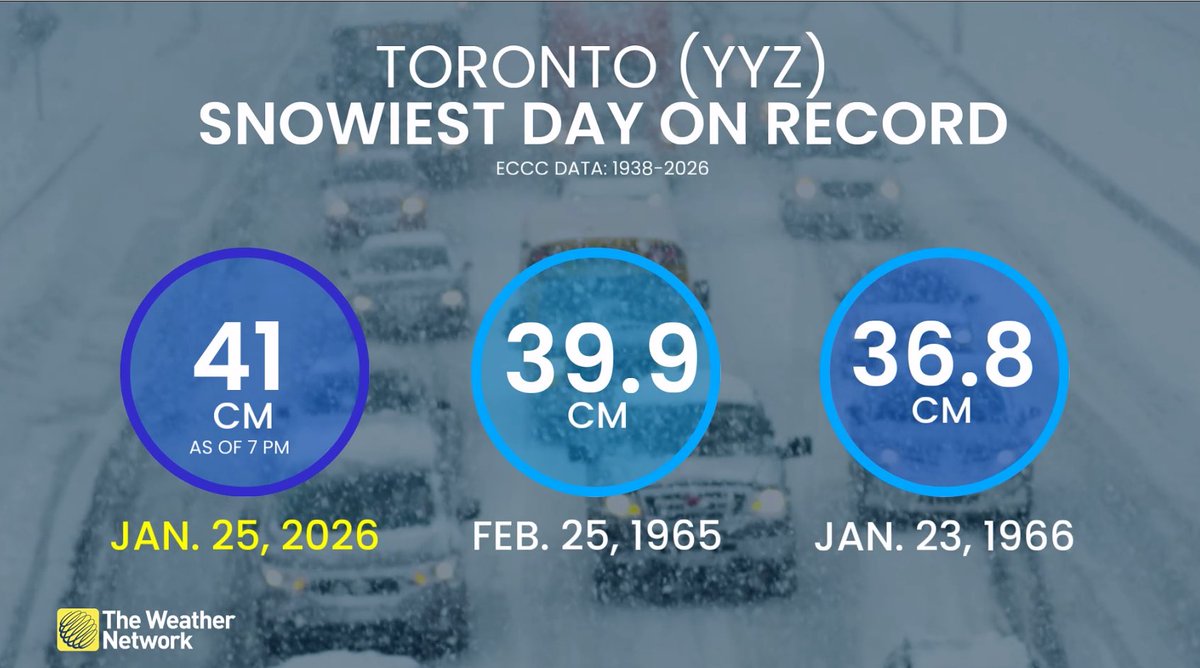 ThatMetGirl's tweet photo. We just experienced #Toronto’s snowiest day on record &amp; still falling! City wide closures Monday. #ONwx #ONStorm @weathernetwork https://t.co/FtIRJBm01R