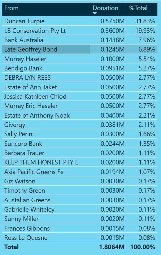 aec_insights's tweet photo. list view https://t.co/uUc6VHBtUZ