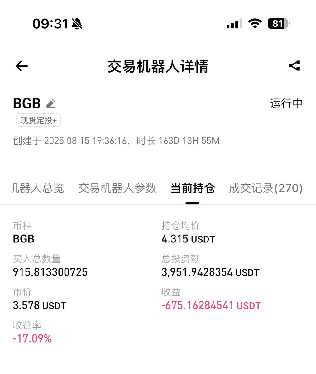 每月3500元定投$BGB 第270/1826天📊每周加仓数据更新:  一、上周定投加仓金额112U，数量33枚；累计定投加仓金额3952，数量916枚。 二、上周其他加仓金额0，数量0，  累计其他加仓金额13196U，数量3399枚。 🖌自2025年5月1日起，累计加仓金额17148U，数量4315枚，平均单价 ...