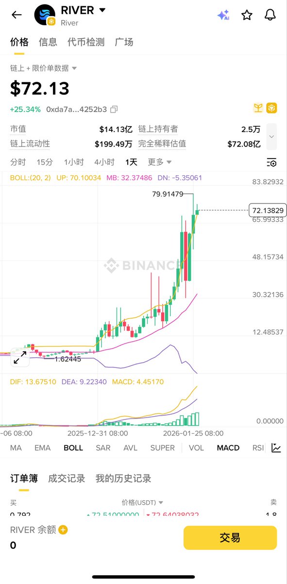 VHOST7 $BTC tweet media