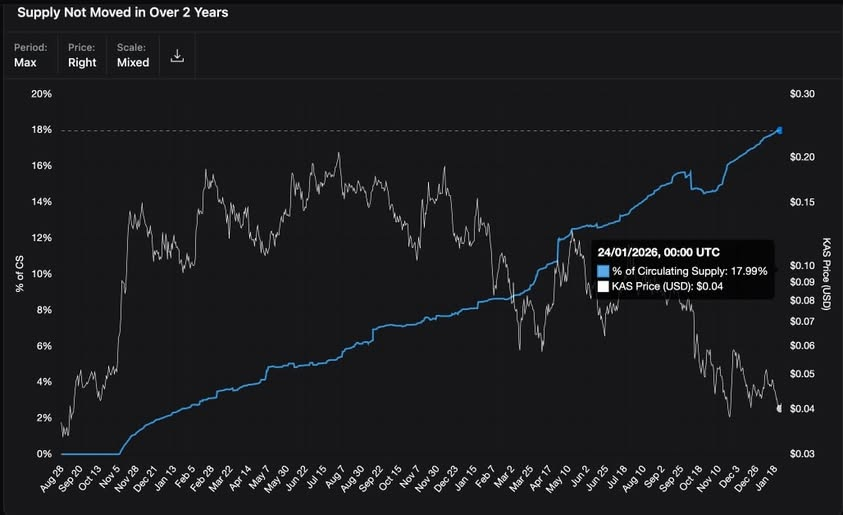 DEX.cc Commons 𐤊 tweet media