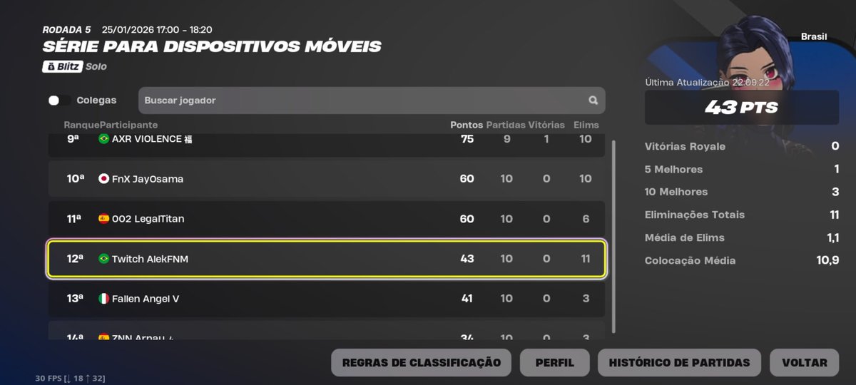 TEAM_Originn's tweet photo. RESULTADO DO DIA: MOBILE SERIES 🏆

​Mais uma performance de elite do nosso monstro origin @AlekFNM! Representando as cores da Origin, ele garantiu o Top 12 e embolsou $200 dólares na premiação. 💵✅
​Seguimos focados no objetivo. Parabéns, Alek! 👊🔥 https://t.co/Mu1uggLavg