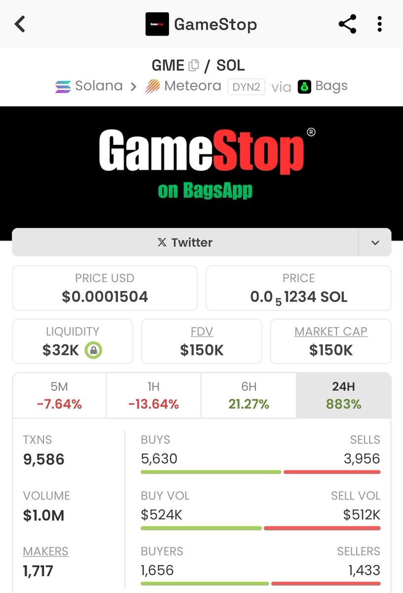 puchhu337's tweet photo. $GME because of volume increasing 

Just keep on eye [DYOR,NFA] 

#GME [Manage your risk first] https://t.co/l0A6VjNk3R