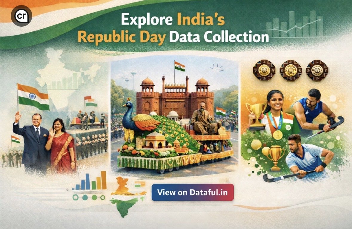 Dataful tweet media