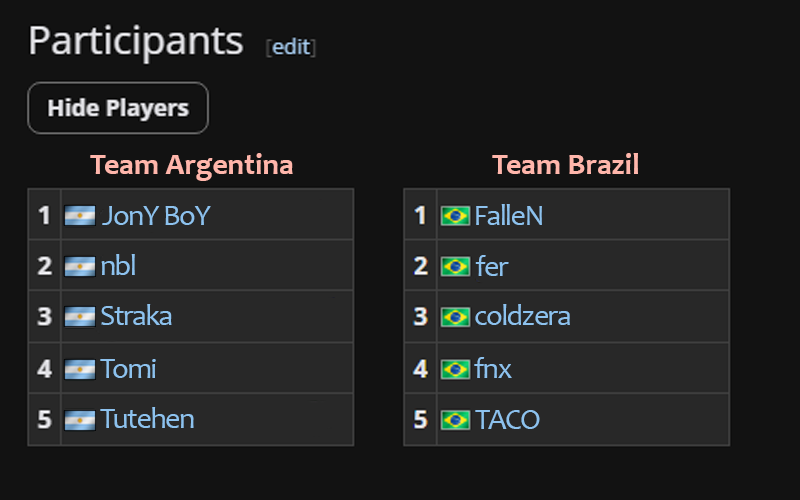 Dejenme soñar con un showmatch así para el Fire Major Buenos Aires 2027
Haganlo porfa <a href="/FiReSPORTSgg/">FiReSPORTS</a>