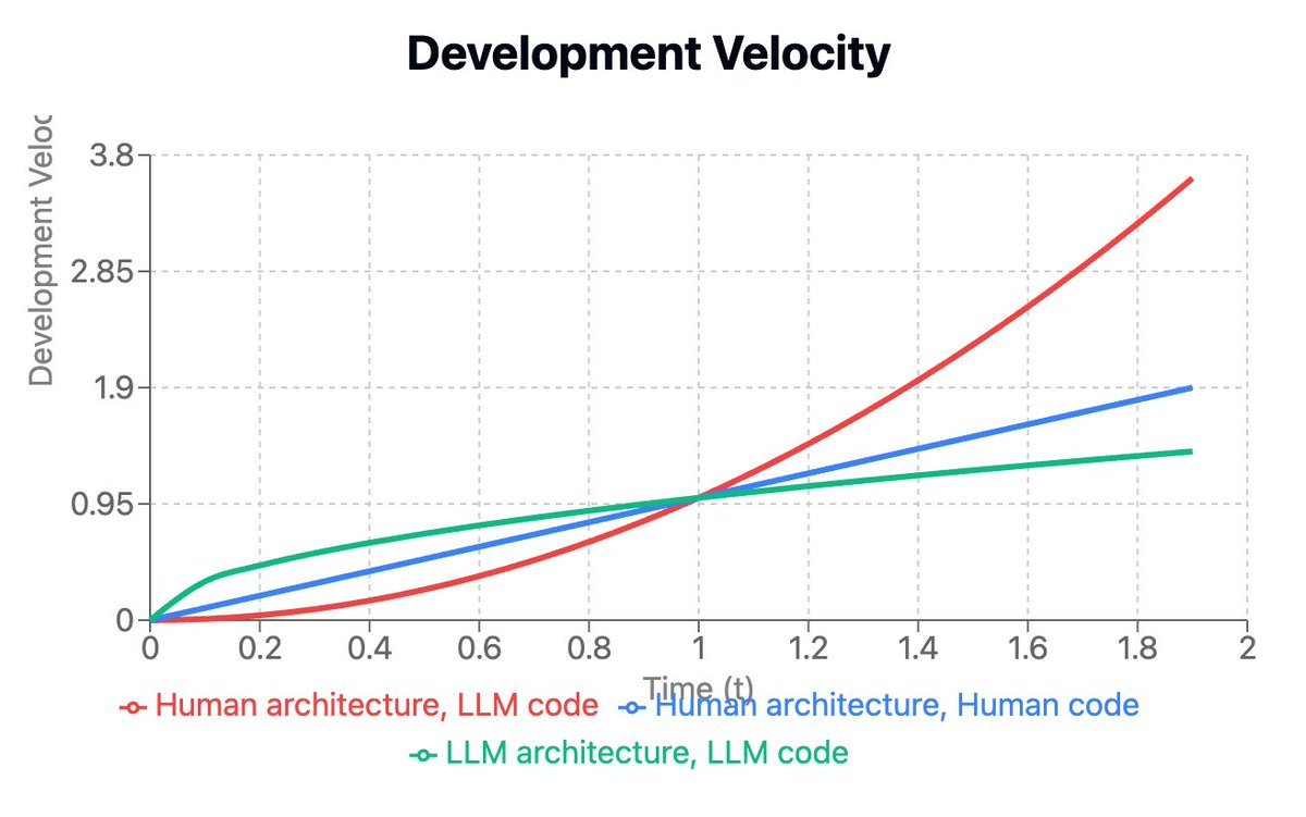 james_k_nelson's tweet photo. @ibuildthecloud https://t.co/jwPswb3PqD