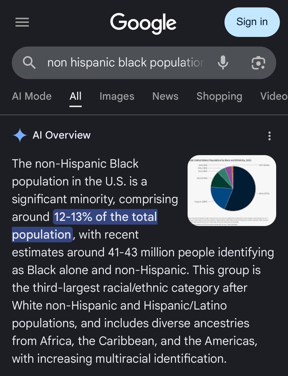 lemmuns's tweet photo. @_mindy_ @noticer1630 @CarlosSpg90 @JeshRedux @KendrickFlinn And in the same study it actually removes hispanics from the white and black stats, so the per capita for white shooters is actually lower than the stats you showed me before. Whites did 49% while being 56% of the population. But blacks did 19% while being 13% of the population. https://t.co/RWIqHex4Vi