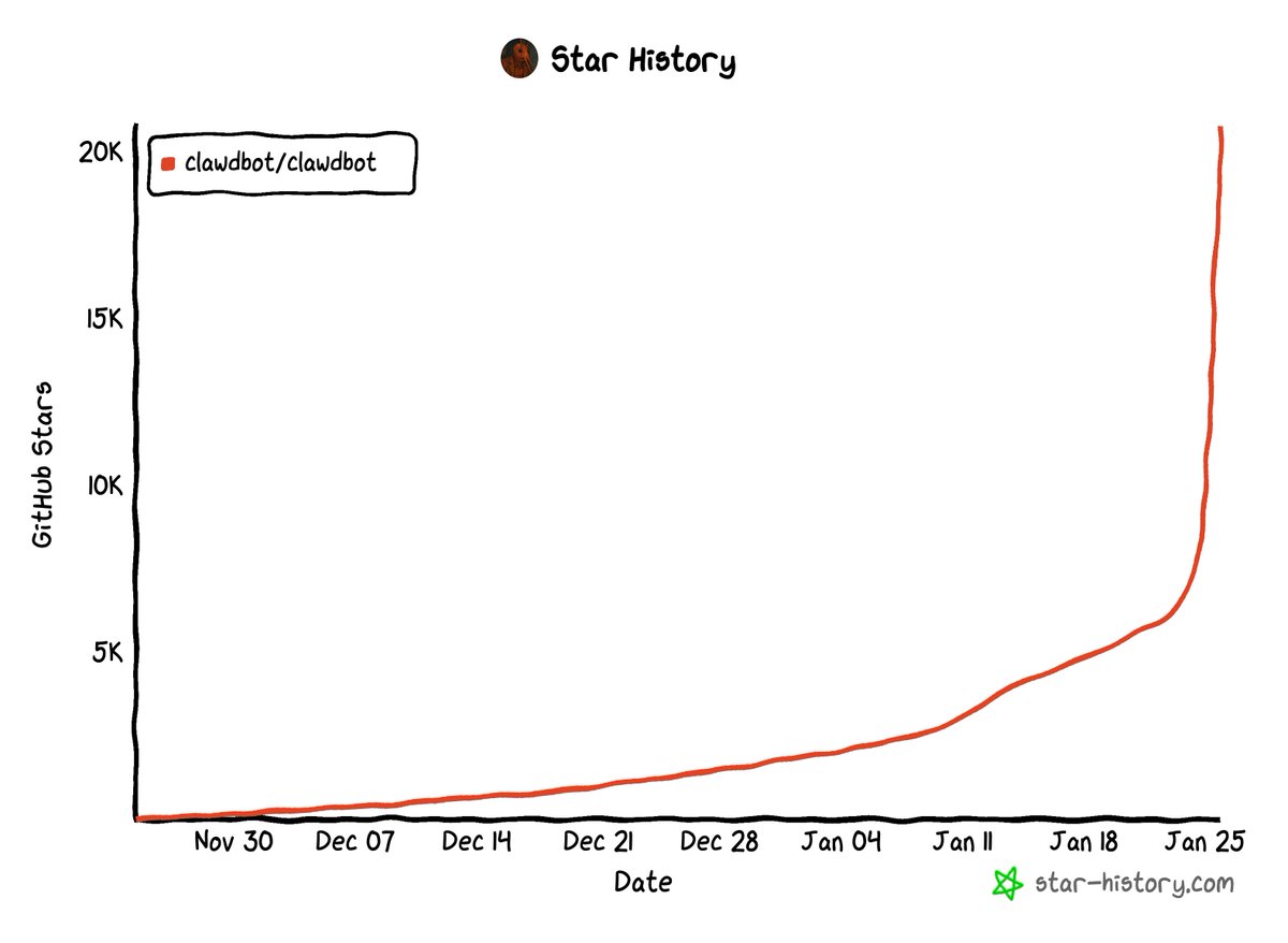 Florent Daudens tweet media