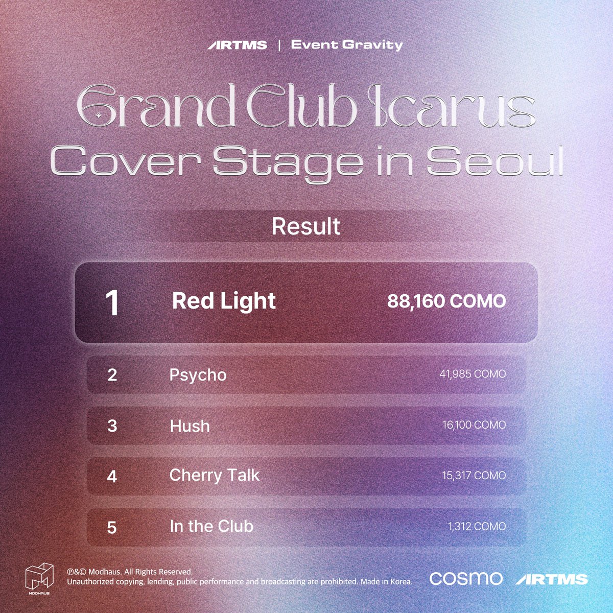 official_artms's tweet image. ARTMS 
Event Gravity 
&amp;lt;Grand Club Icarus&amp;gt; Cover Stage in Seoul

🏅Final Result
Red Light

#ARTMS #아르테미스 #OURII 
#Grand_Club_Icarus