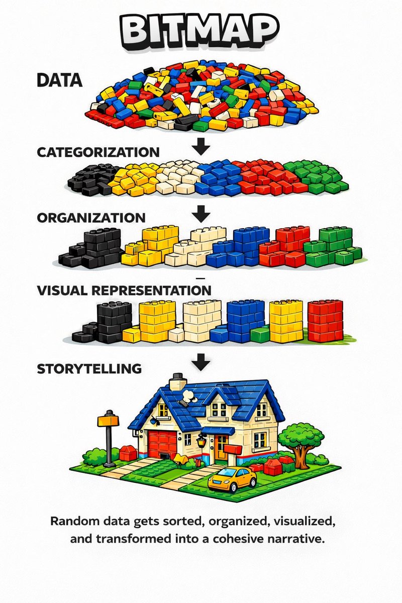 bitoshi blockamoto 🧱 BITMAP 🟧 (@blockamoto) / Posts / X