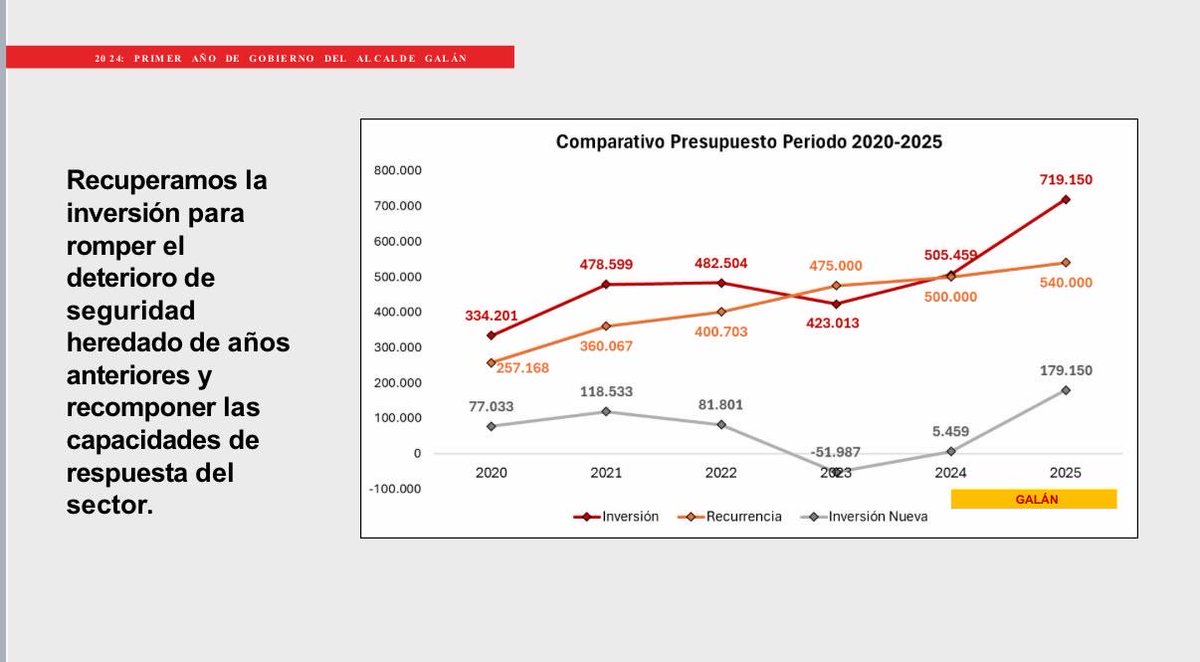 Miguel Silva Moyano 📚 tweet media