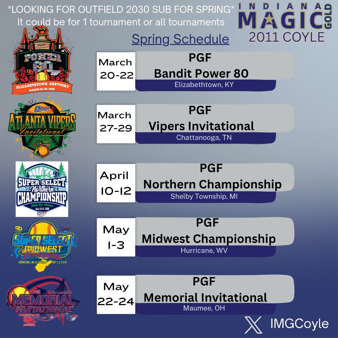 Indiana Magic Gold - 2011 Coyle tweet media