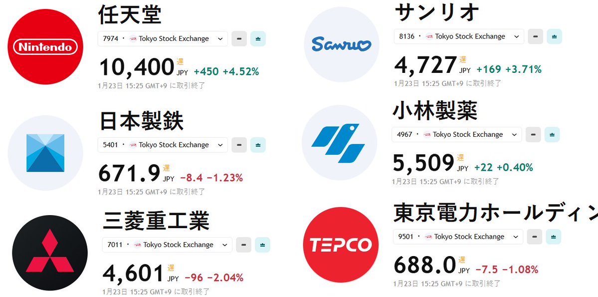 eye_blacklabel's tweet photo. 悪いことは絶対言わない。
2026年投資を始めたばかりの人は
準備資金：3 万円で十分
これは一度しか言いません。
この日本株上がりますね

2026 年に 1200 万円を貯める最短ルート。
任天堂 (7974) → 11,560 円 絶対買え
サンリオ (8136) → 5,575 円 絶対買え
小林製薬 (4967) → 5,380 円付近 絶対買え
三菱重工 (7011) → 4,280 円 絶対買え
川崎汽船 (9107) → 2,000 円 絶対買え
日本製鉄 (5401) → 600 円 絶対買え
東京電力 (9501) → 630 円 絶対買え
今週買うべき優良株、利益確定💰
準備金： 5 万円
目標：5 万円→1800 万円
現値：*68 円／予想最高値：8,600 円
重希土類が大量に眠る海底泥の深海試掘、国家プロジェクトで動き出す。
国家プロジェクトとして本格的に推進される
今が 「最後の仕込み時」！
この銘柄はほぼ間違いなく、2026 年を代表する日本株になる！
昨年のメタプラネットバブル級の高騰が来るぞ！
上がってから買うのは絶対遅い！
底値で仕込める奴だけが勝ち組になるんだ
いいね & フォローしてくれれば、すぐに銘柄名を公開するぞ！#日本株