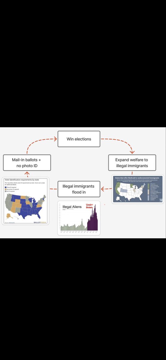 Doubleeagle829's tweet photo. @EricLDaugh Yep,  people are starting to figure it out. https://t.co/ToWE32wS7S