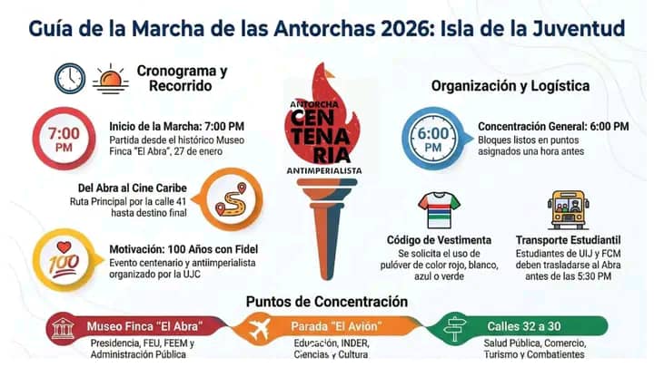 Inform_CEMIJ's tweet photo. 📢 Atención!!! 
Marcha de las Antorchas el 27 de Enero. 
#SentirPinero
#IsladelaJuventud
#Juntosporlademocracia https://t.co/8GXYDnOcJg