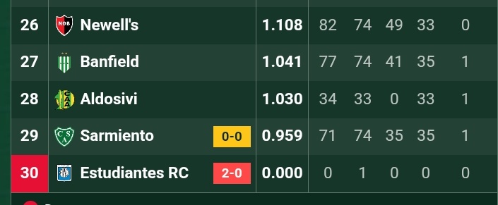 En vez de publicar videos del zorro, fotos de perros, declaraciones en streaming que dan pena, aplaudir como focas para despues recibir protocolos,mantener en kioscos a impresentables de la gestion anterior... hay que exigir y ocuparse de esto. SUMAR PUNTOS. Basta de jueguitos