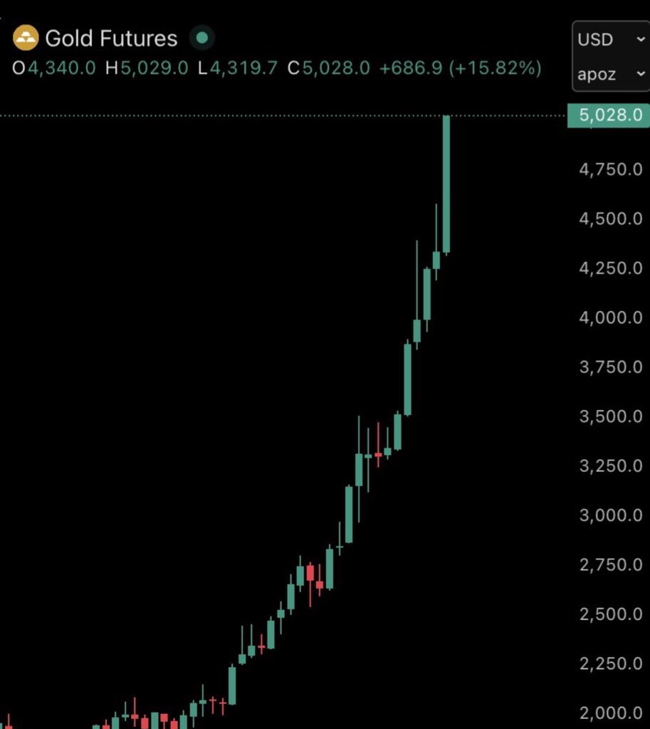 This is shocking- The speed of debasement is accelerating far beyond projections.