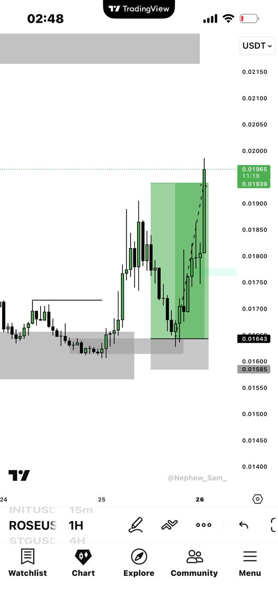 ₿risk🀄️{Character arc} tweet media