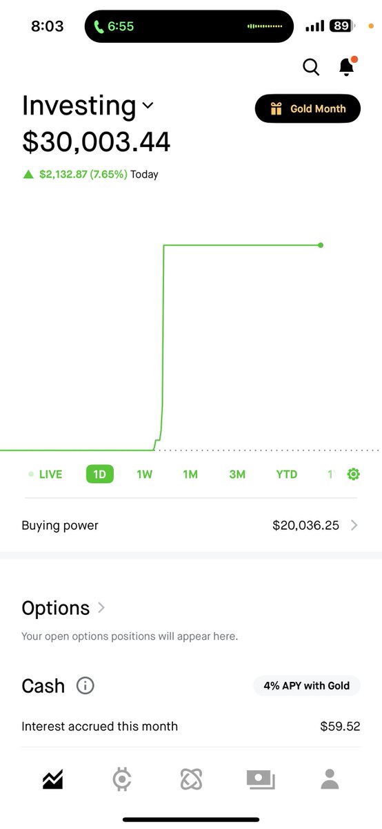 Warren Buffett 📈 $SPY 👑 tweet media