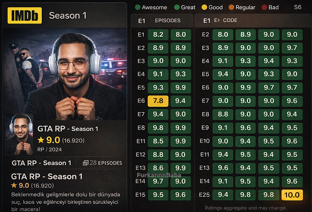 BİTTİ AMINAKOYAYIM.