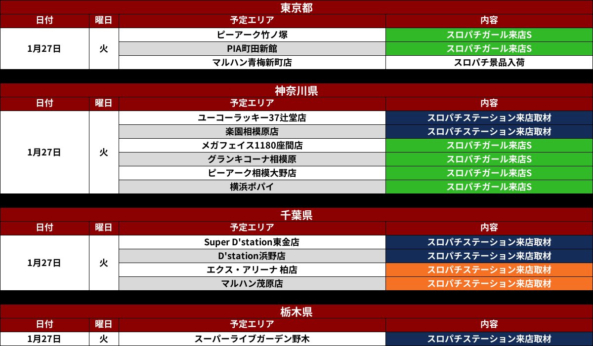 スロパチステーション関東 (@sps_kanto) / Posts / X