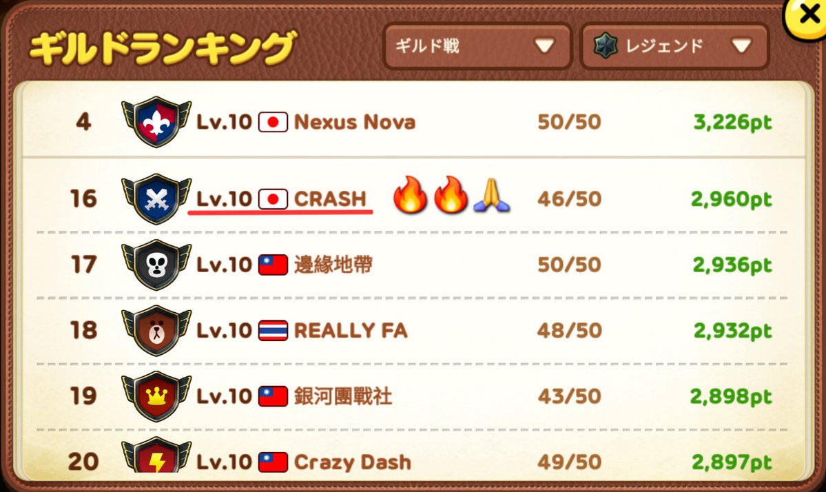 今週は...........

このポスト投稿の数時間前の早朝....

とある筋から....
「ダイキさんがオフェンスで負けた○○○(←伏せてます)さんがめちゃくちゃ強くなっている」

という情報をご提供頂いた。

正直申し上げれば、その人物にはかつて、確かにオフェンス凸敗北を喫した。