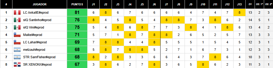 Los Capos tweet media